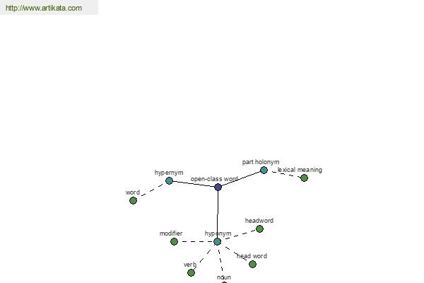 click for definition