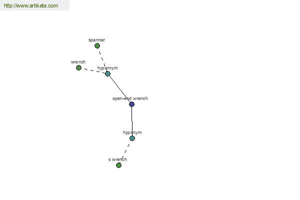 click for definition