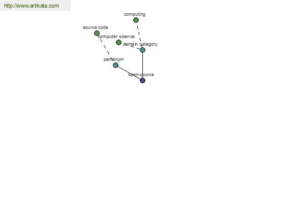 click for definition