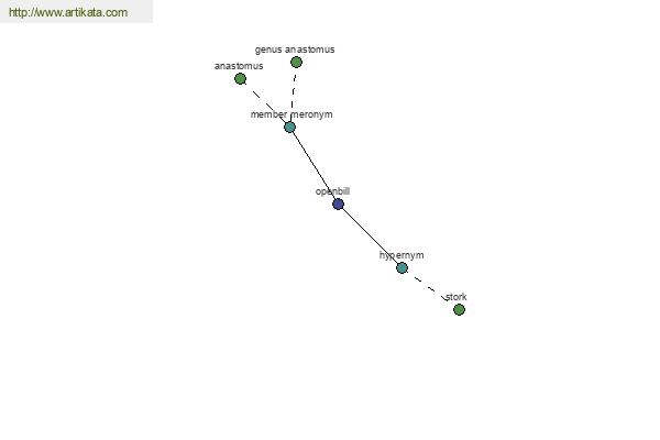 click for definition