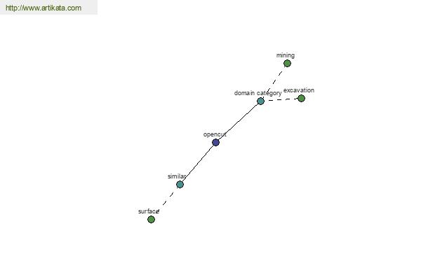 click for definition