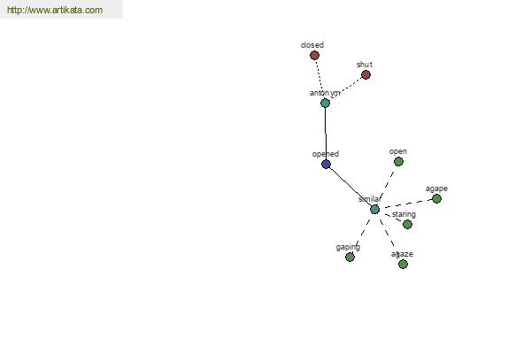 click for definition