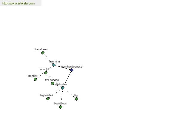 click for definition