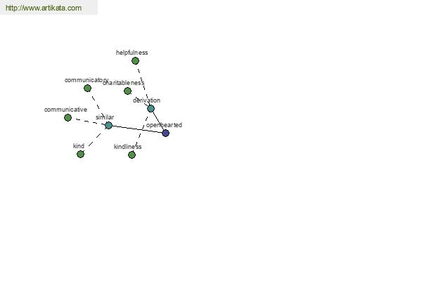 click for definition