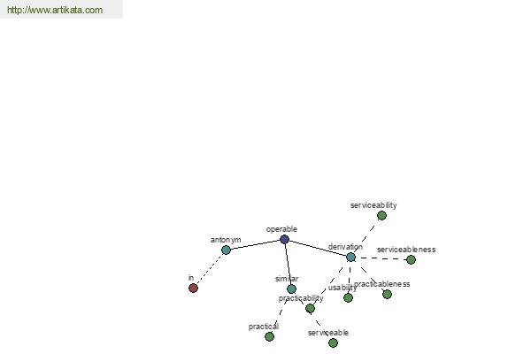 click for definition