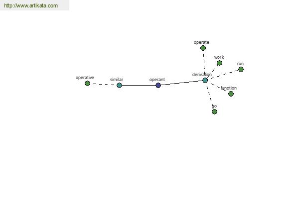 click for definition