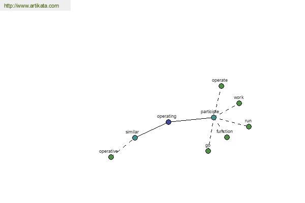 click for definition