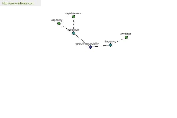 click for definition