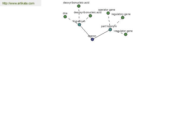 click for definition