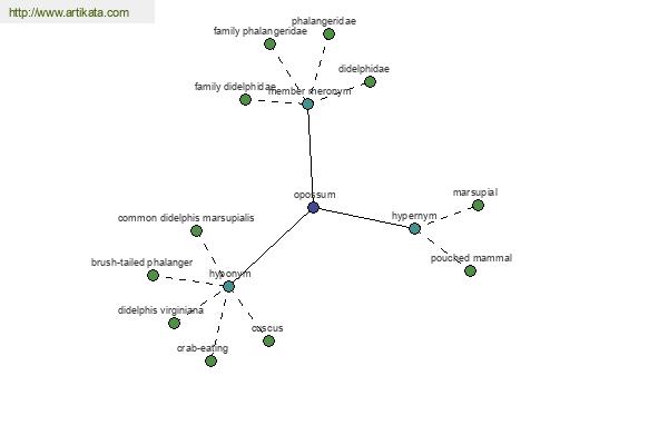 click for definition