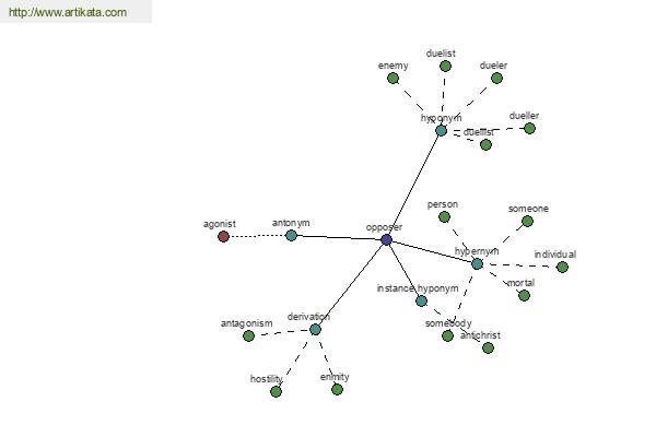 click for definition