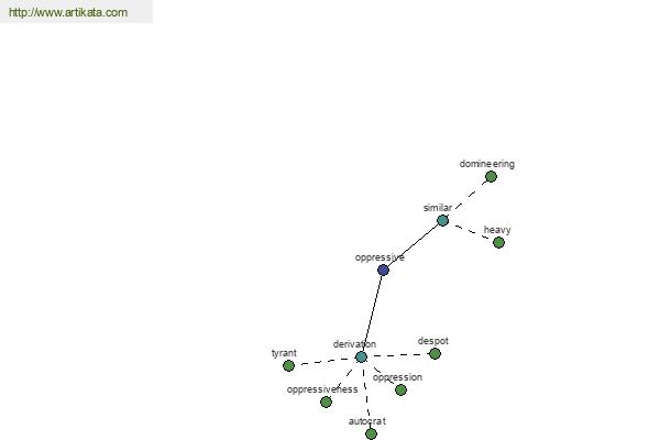 click for definition