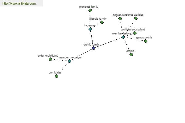 click for definition