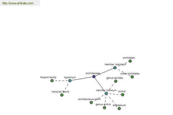 click for definition