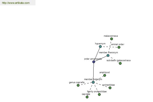 click for definition