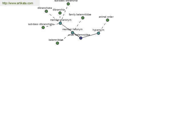 click for definition