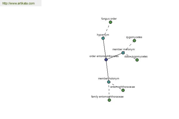 click for definition