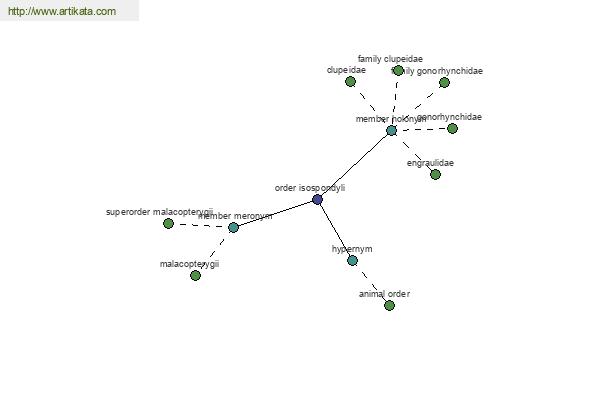 click for definition