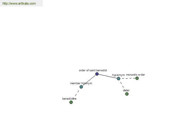 click for definition