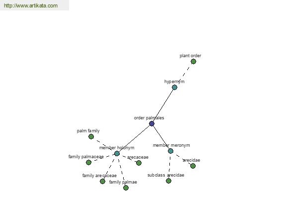 click for definition