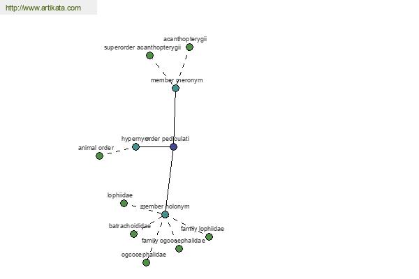 click for definition