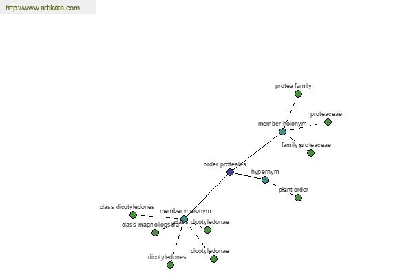 click for definition