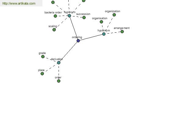 click for definition