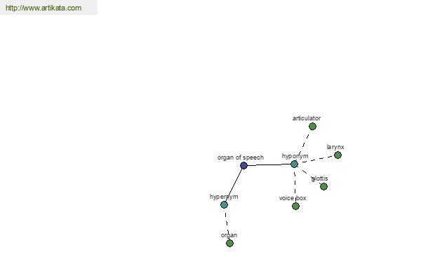 click for definition