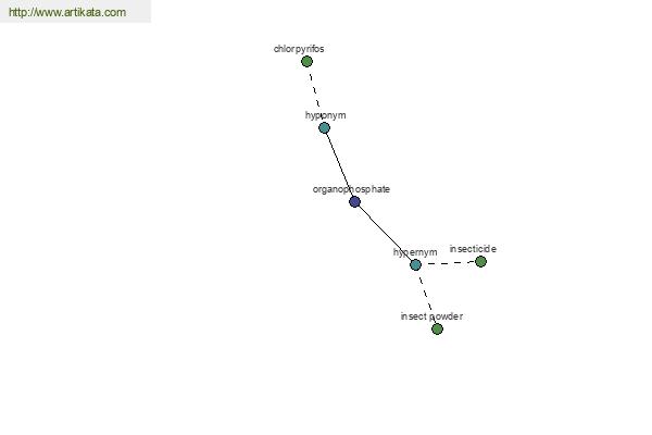 click for definition