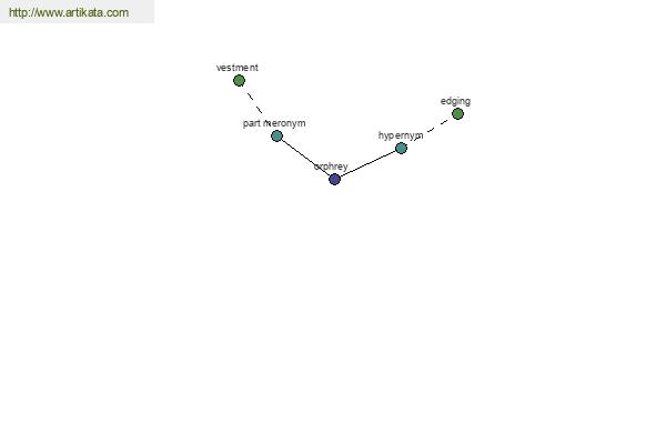 click for definition