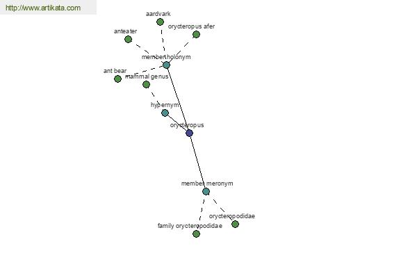 click for definition