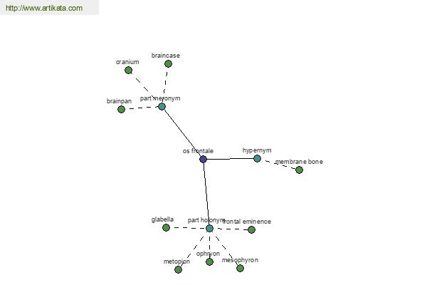 click for definition