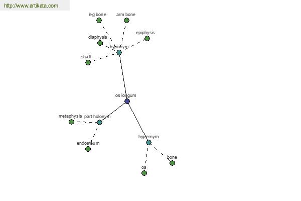 click for definition