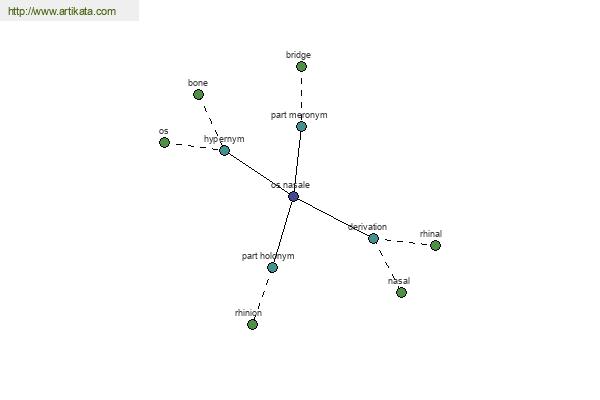 click for definition