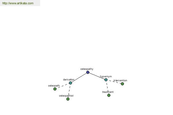 click for definition