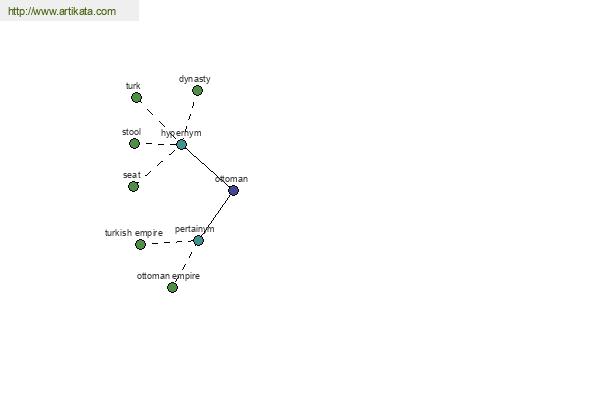 click for definition