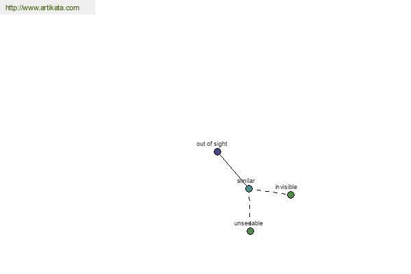 click for definition