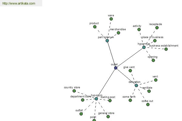 click for definition