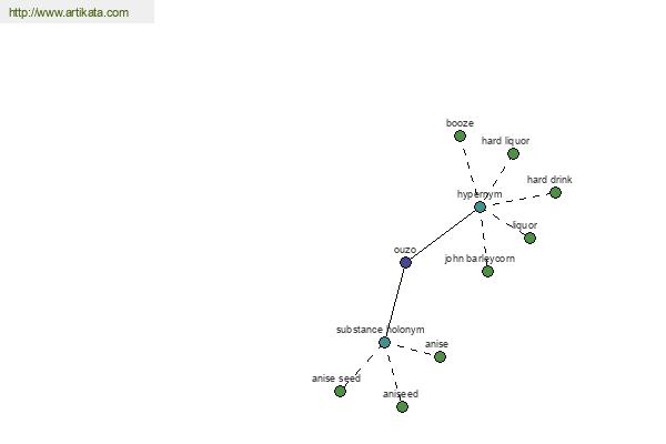 click for definition