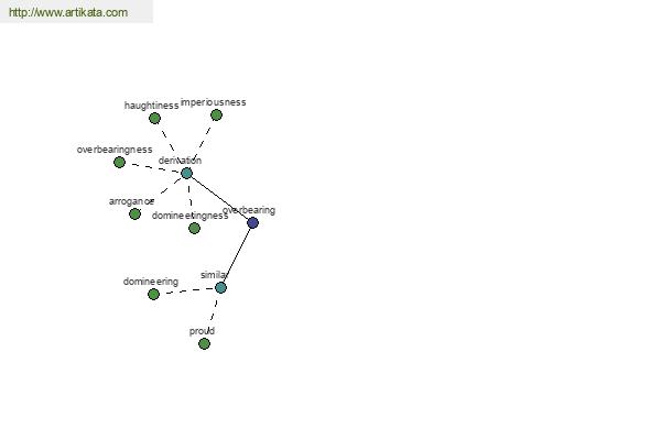 click for definition