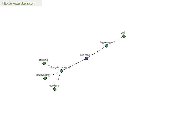 click for definition