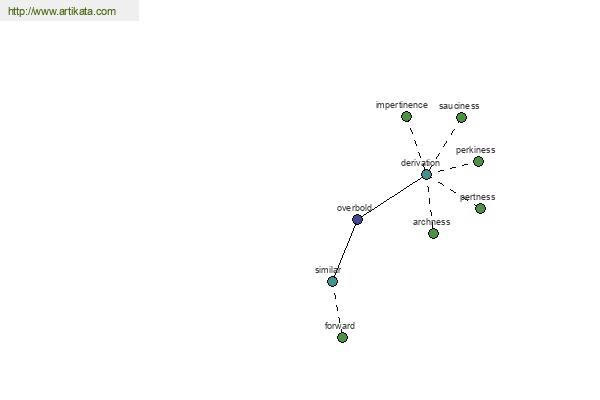 click for definition