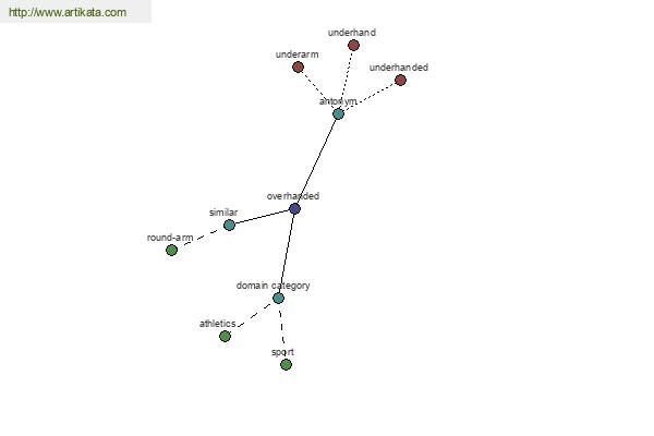 click for definition