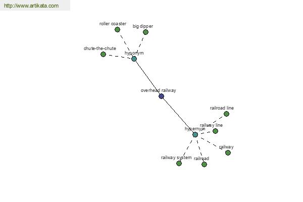 click for definition