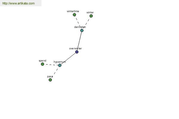 click for definition