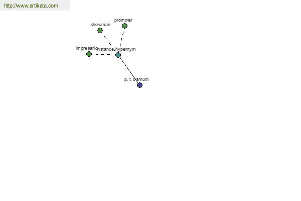 click for definition