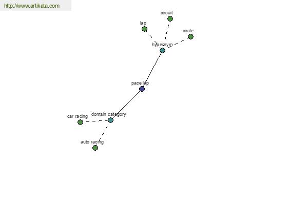 click for definition