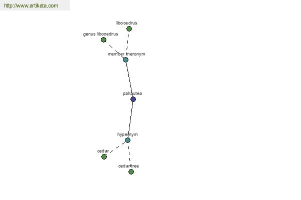 click for definition