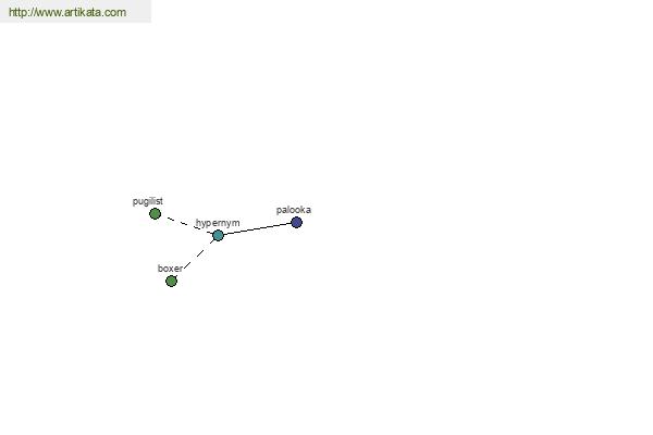 click for definition