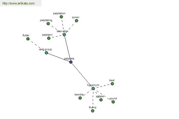 click for definition